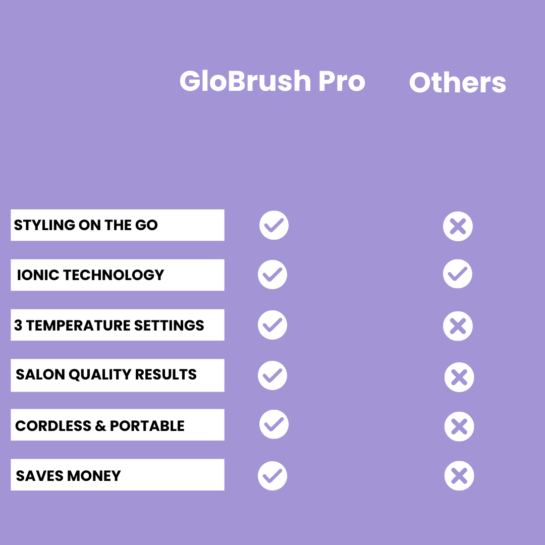 GloBrush Pro Portable Hair Straightener Brush