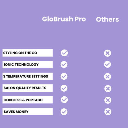 GloBrush Pro Portable Hair Straightener Brush